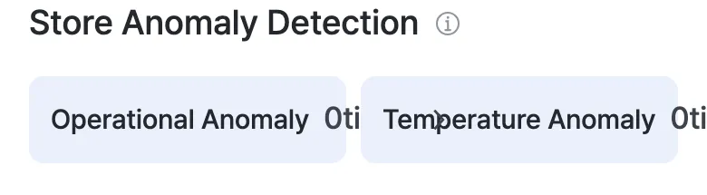Store anomaly detection cards