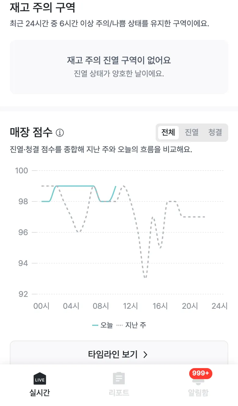재고 주의 구역