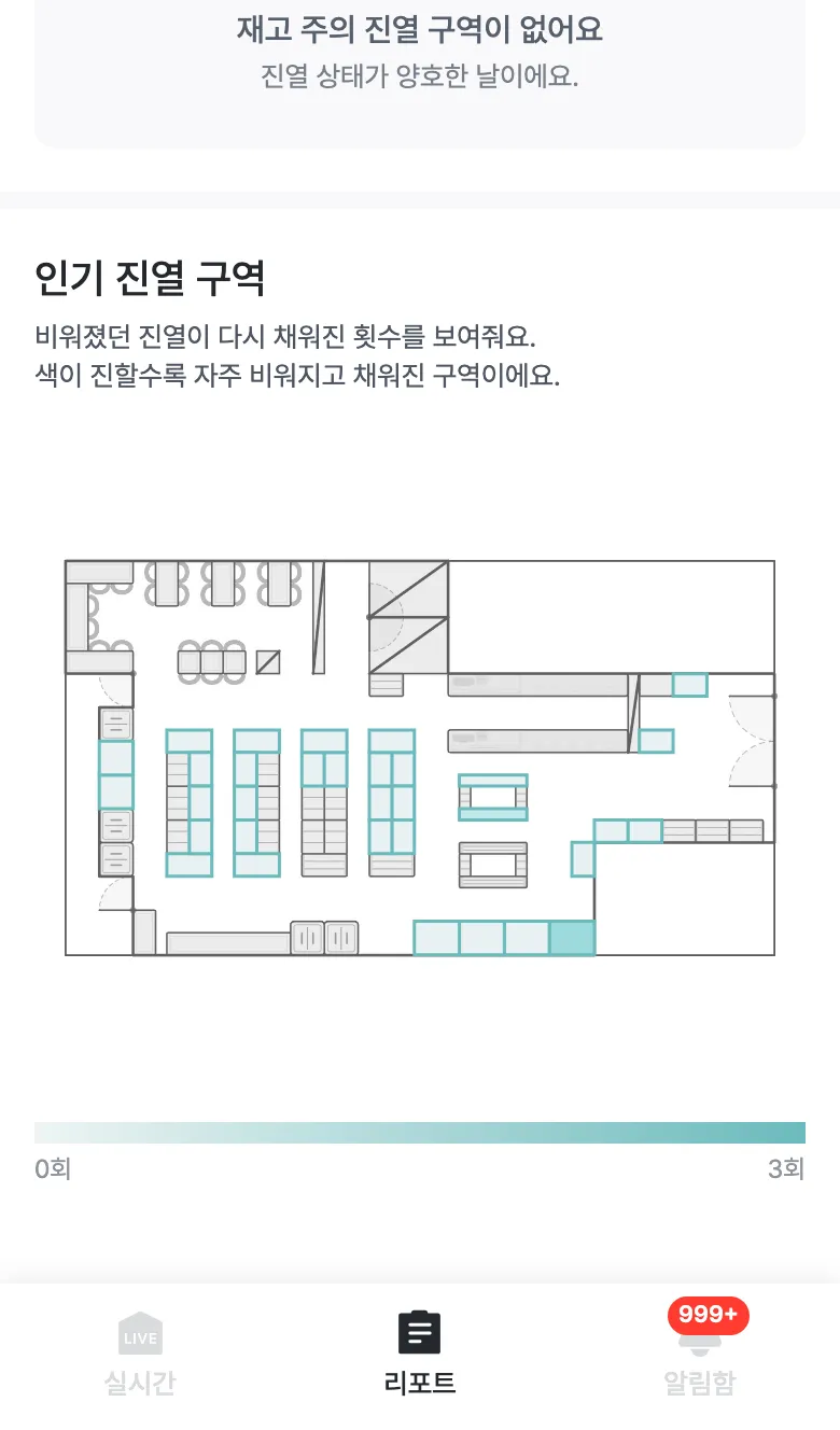 인기 진열 구역 히트맵