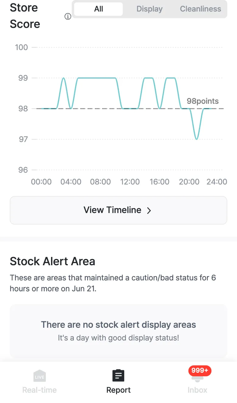 Report store score and stock alert area