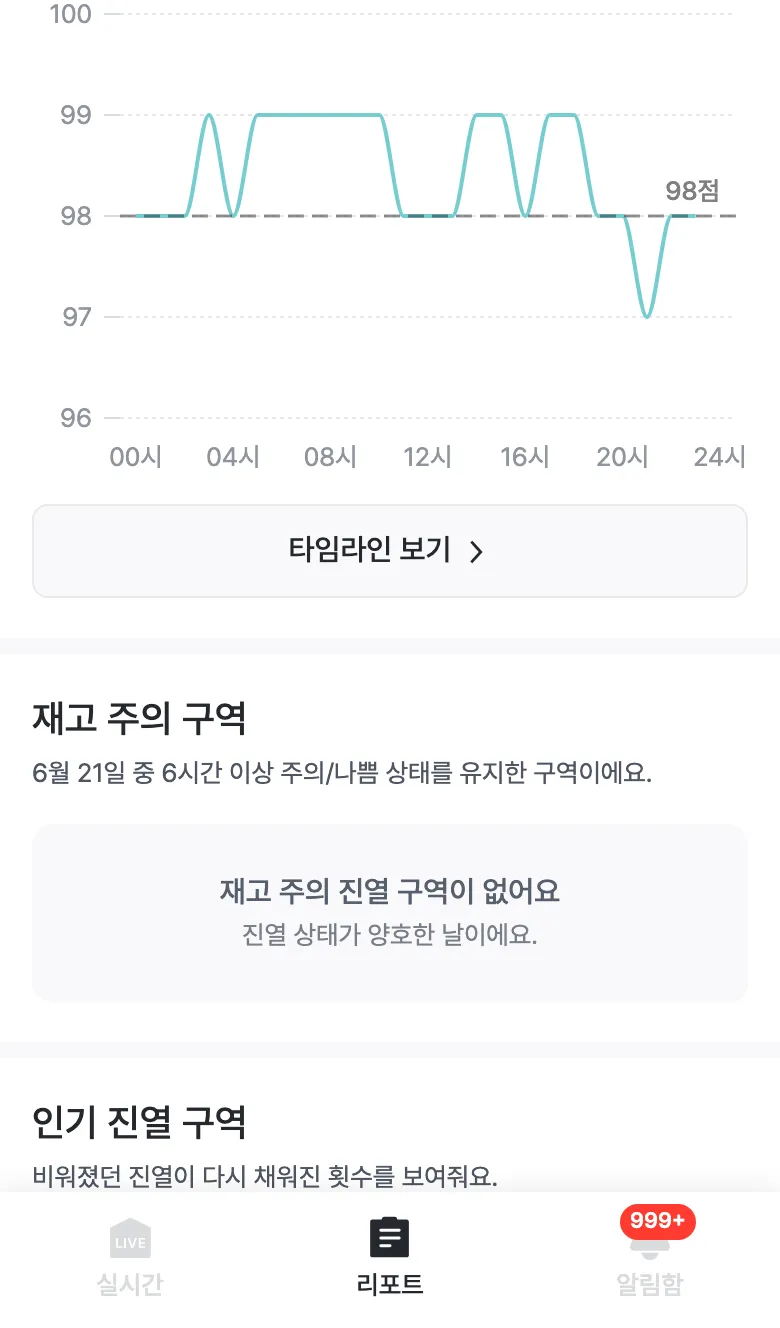 리포트 매장 점수와 재고 주의 구역