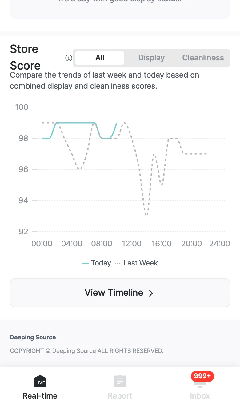 Store score graph