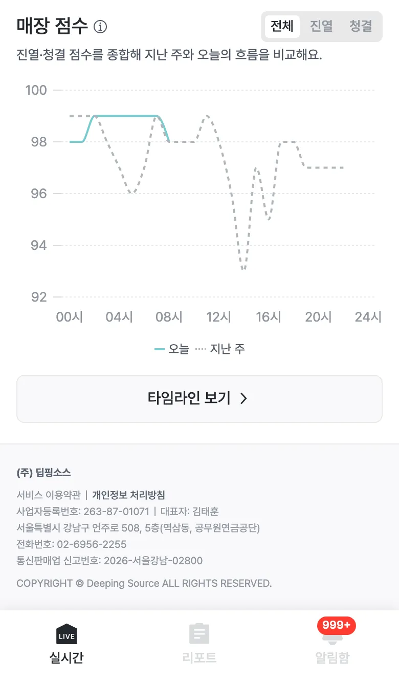 매장 점수 그래프