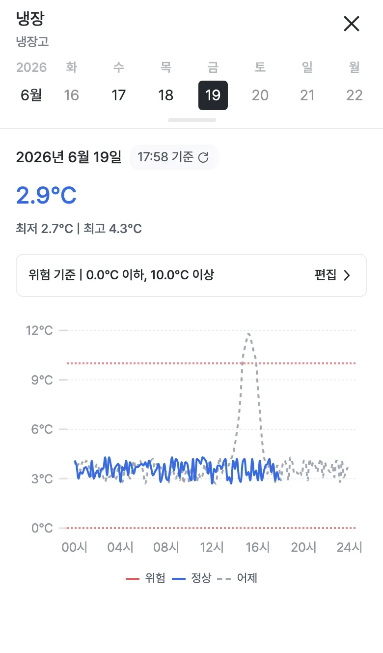 온도 이상 상세