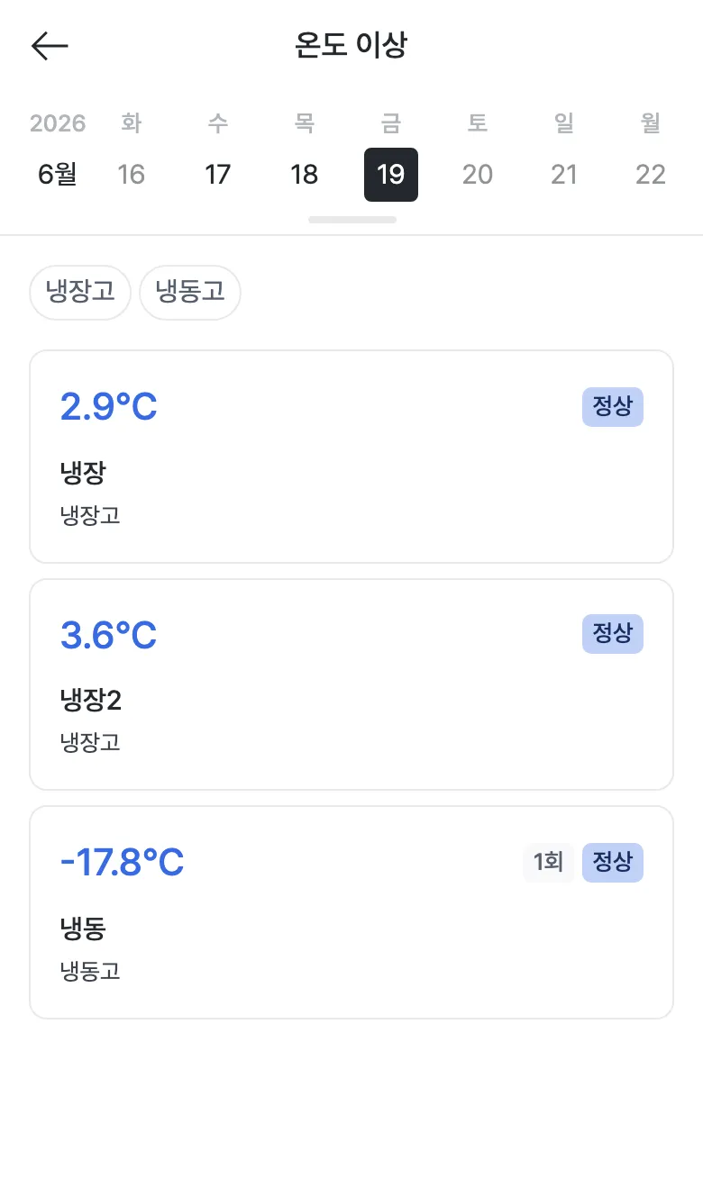온도 이상 목록